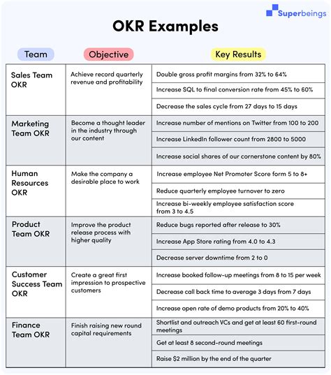 okr examples for information technology|20 Best OKR Examples For Information Technology .